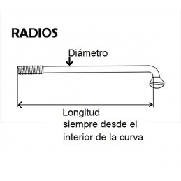 Como medir un radio