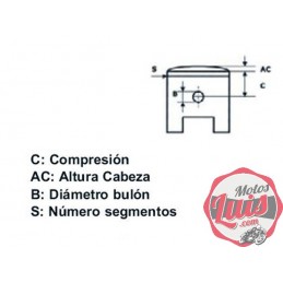 Datos Identificacion Pistones