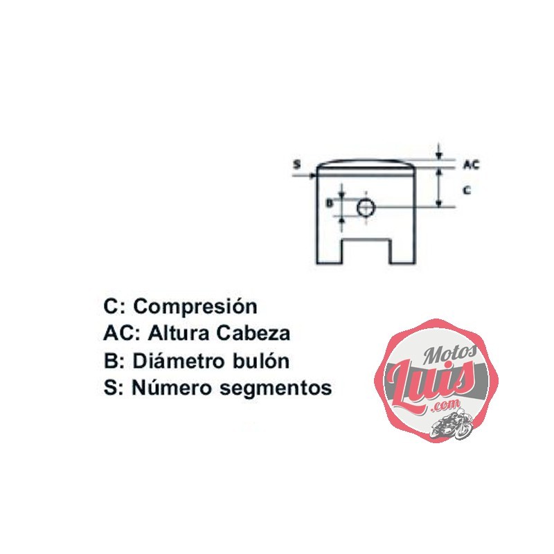 Datos Identificacion Pistones