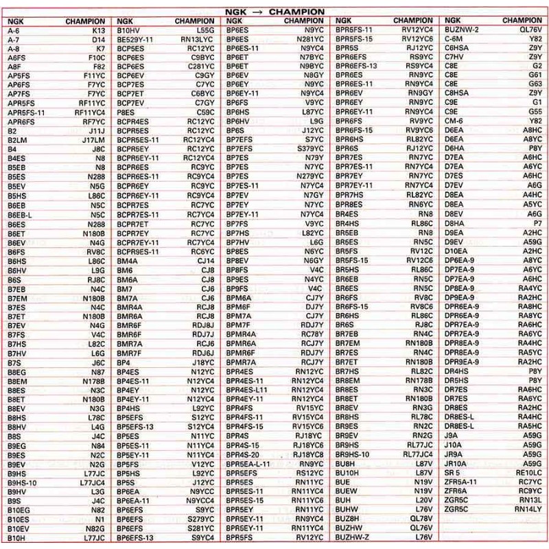 EQUIVALENCIA BUJIAS NGK - CHAMPION
