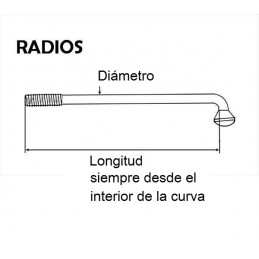 Como medir un radio